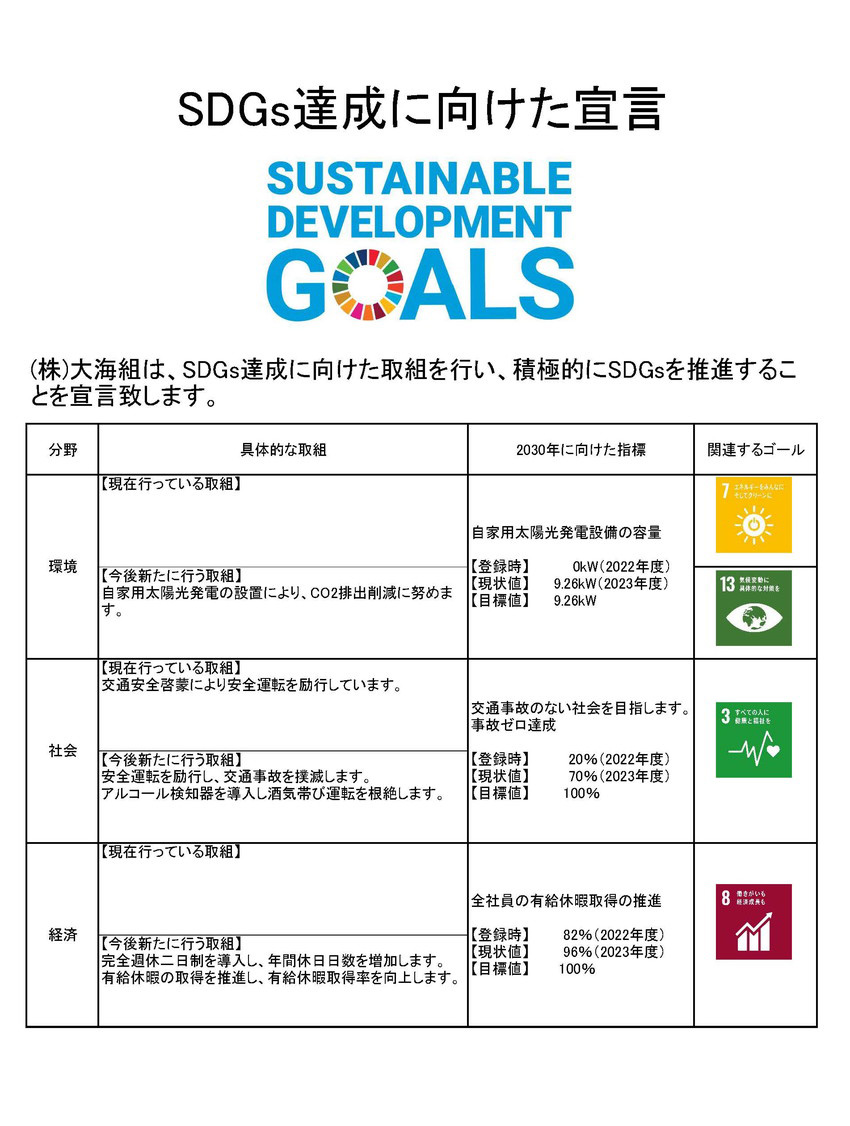 SDGs達成に向けた宣言